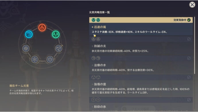 探索用のおすすめパーティ 原神攻略